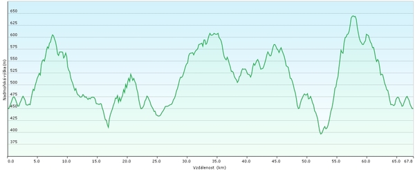 profil km 2015 profil garmin